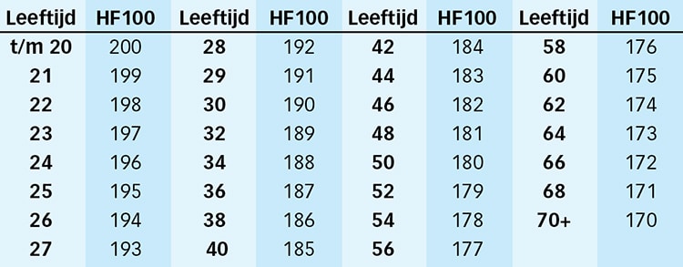 hf100-tabel